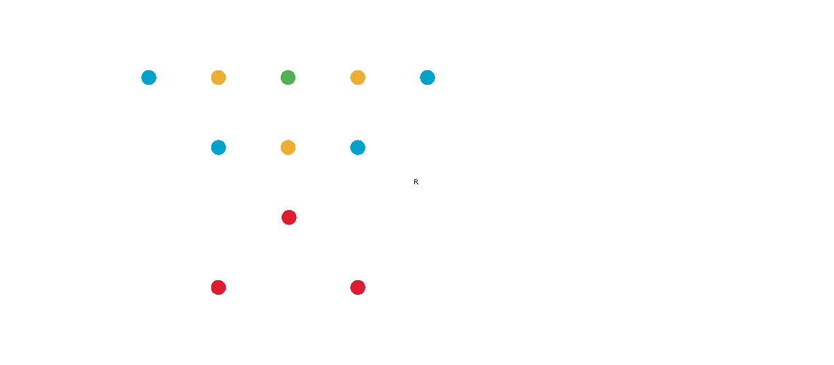 login page